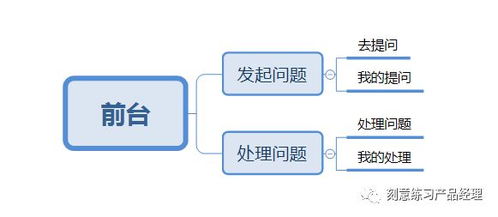 后臺(tái)系統(tǒng)架構(gòu)設(shè)計(jì) 商務(wù)咨詢(xún)系統(tǒng)
