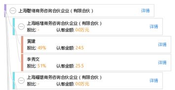 上海磬緒商務(wù)咨詢合伙企業(yè) 有限合伙